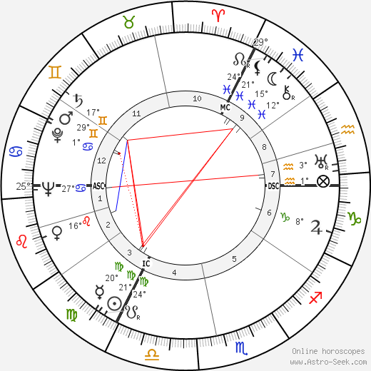 Ernest Britten Page birth chart, biography, wikipedia 2024, 2025