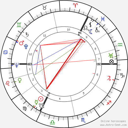 Ernest Britten Page birth chart, Ernest Britten Page astro natal horoscope, astrology