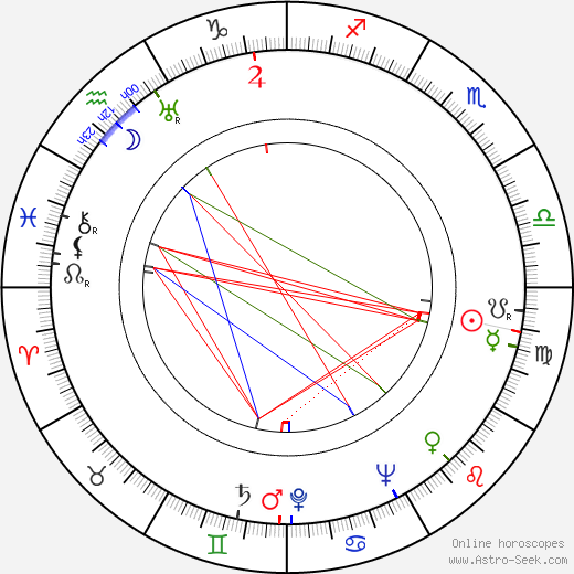 Ettore Cella birth chart, Ettore Cella astro natal horoscope, astrology