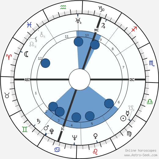 Félicien Marceau wikipedia, horoscope, astrology, instagram