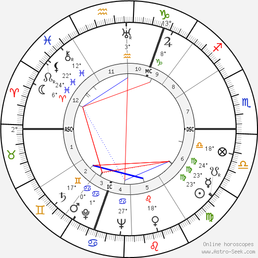 Félicien Marceau birth chart, biography, wikipedia 2024, 2025