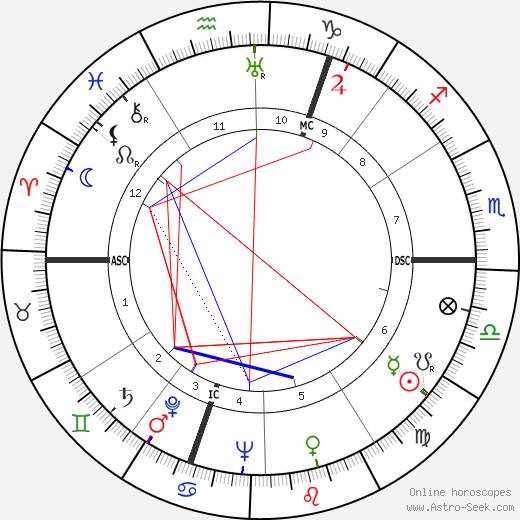 Félicien Marceau birth chart, Félicien Marceau astro natal horoscope, astrology