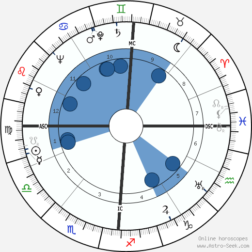 Frances Farmer wikipedia, biography, birth chart, instagram Frances Farmer wikipedia, horoscope, astrology, instagram