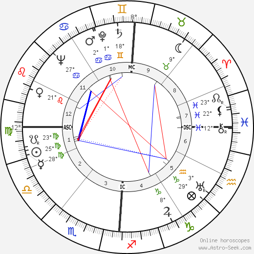 Frances Farmer birth chart, biography, wikipedia 2024, 2025