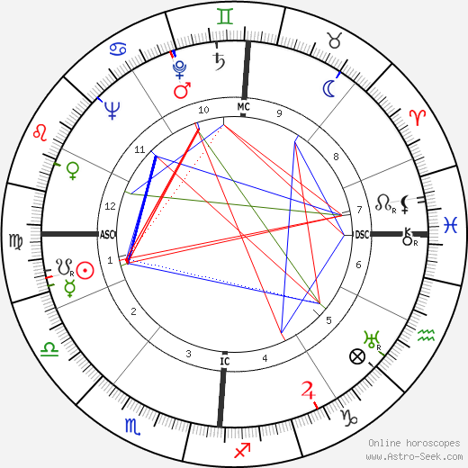 Frances Farmer birth chart, Frances Farmer astro natal horoscope, astrology