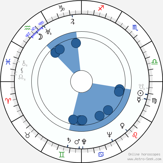 Gerardo de Leon wikipedia, biography, birth chart, instagram Gerardo de Leon wikipedia, horoscope, astrology, instagram