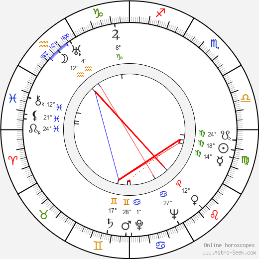 Gerardo de Leon birth chart, biography, wikipedia 2024, 2025