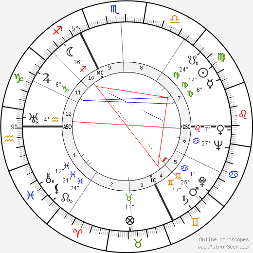 Gilbert Gil birth chart, biography, wikipedia 2024, 2025
