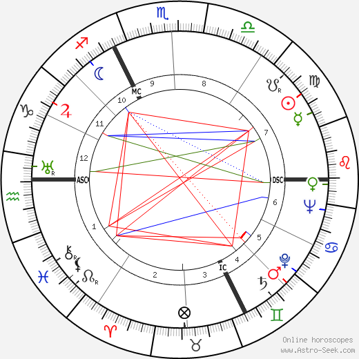 Gilbert Gil birth chart, Gilbert Gil astro natal horoscope, astrology