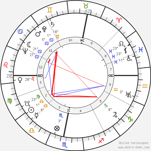 Gilberte Cournand birth chart, biography, wikipedia 2023, 2024