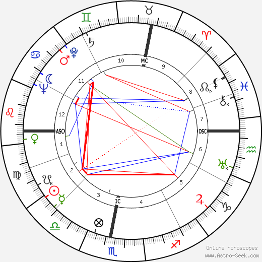 Gilberte Cournand birth chart, Gilberte Cournand astro natal horoscope, astrology