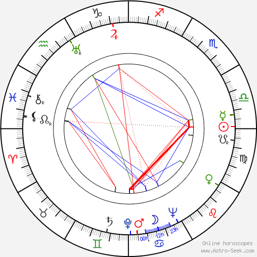 Herb Jeffries birth chart, Herb Jeffries astro natal horoscope, astrology