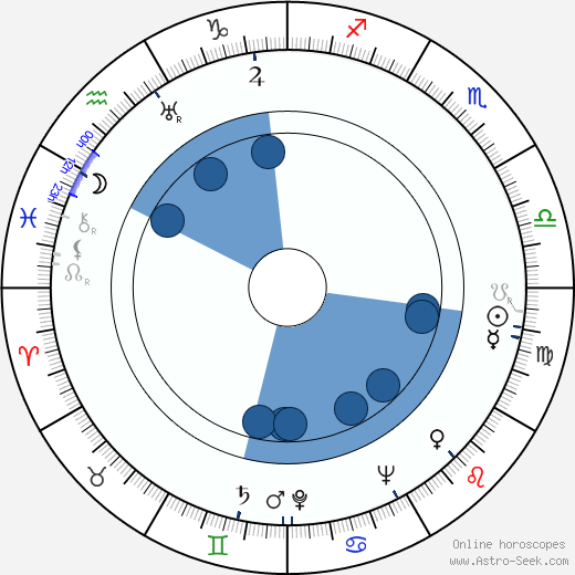 Herman Goldstine wikipedia, horoscope, astrology, instagram