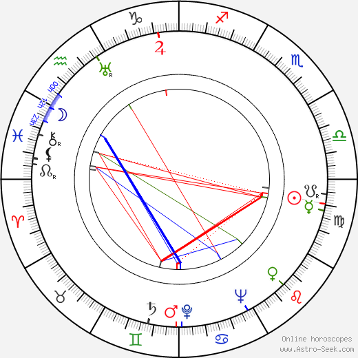 Herman Goldstine birth chart, Herman Goldstine astro natal horoscope, astrology