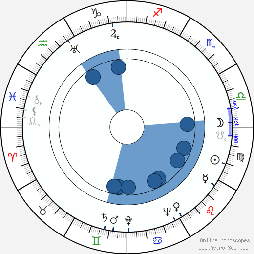 James Alexander wikipedia, horoscope, astrology, instagram