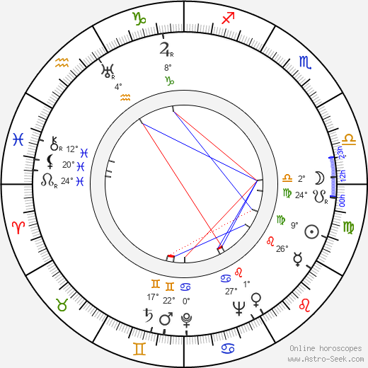 James Alexander birth chart, biography, wikipedia 2024, 2025