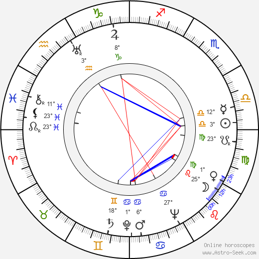 Jarmila Vilská-Uhlířová birth chart, biography, wikipedia 2023, 2024