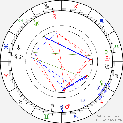 Jarmila Vilská-Uhlířová birth chart, Jarmila Vilská-Uhlířová astro natal horoscope, astrology