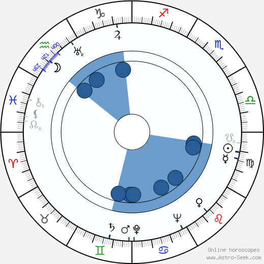 Jesse Owens Oroscopo, astrologia, Segno, zodiac, Data di nascita, instagram
