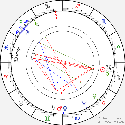 Jesse Owens birth chart, Jesse Owens astro natal horoscope, astrology