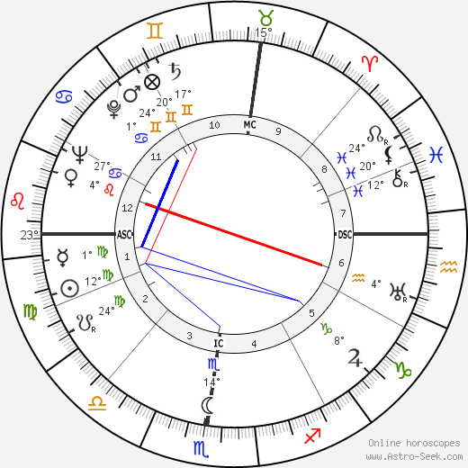 John Mitchell birth chart, biography, wikipedia 2023, 2024