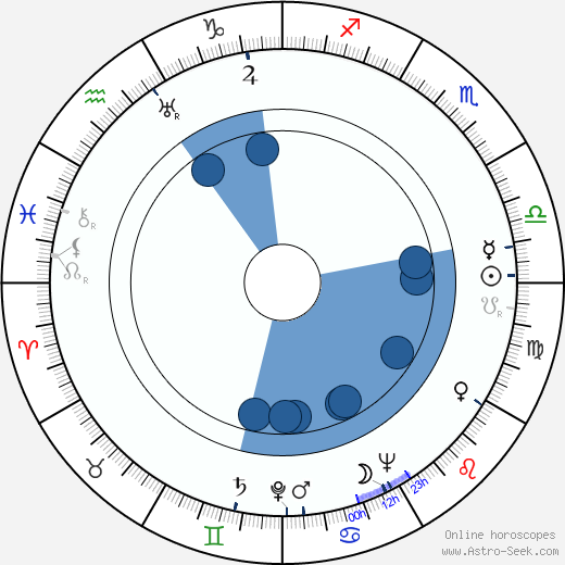 Josef Bican wikipedia, horoscope, astrology, instagram