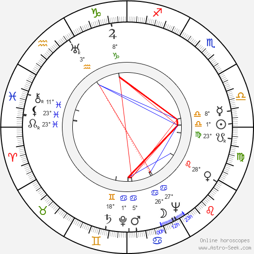 Josef Bican birth chart, biography, wikipedia 2024, 2025