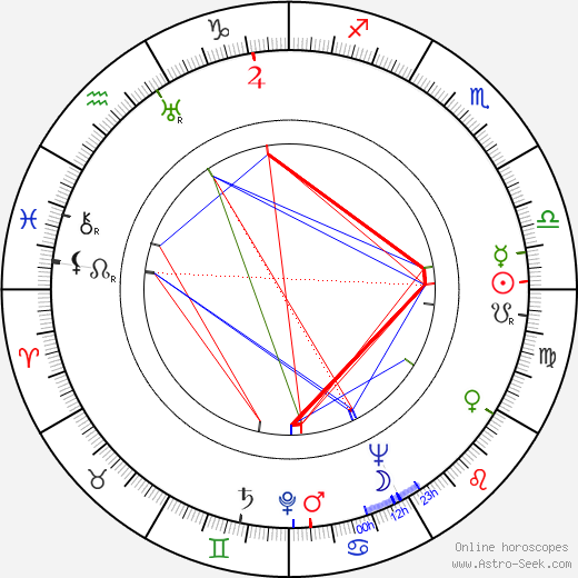 Josef Bican birth chart, Josef Bican astro natal horoscope, astrology