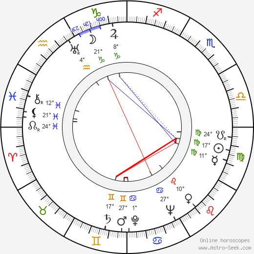 Kaarina Vahtonen birth chart, biography, wikipedia 2024, 2025