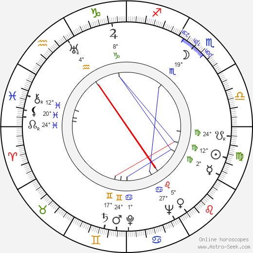 Kathleen Burke birth chart, biography, wikipedia 2024, 2025