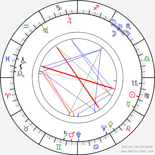 Kathleen Burke birth chart, Kathleen Burke astro natal horoscope, astrology