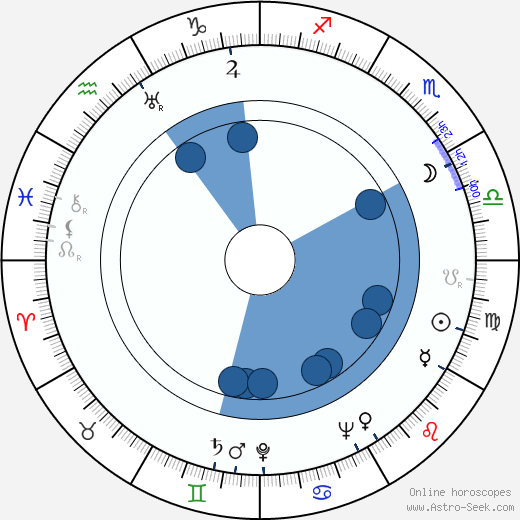Kenzo Tange horoscope, astrology, sign, zodiac, date of birth, instagram