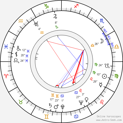 Kenzo Tange birth chart, biography, wikipedia 2023, 2024