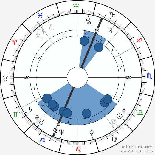 Lawrence Hugh Aller horoscope, astrology, sign, zodiac, date of birth, instagram