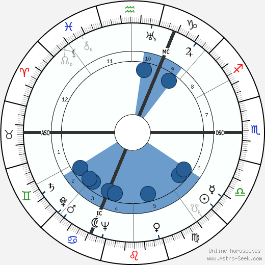 Lawrence Hugh Aller wikipedia, biography, birth chart, instagram Lawrence Hugh Aller wikipedia, horoscope, astrology, instagram
