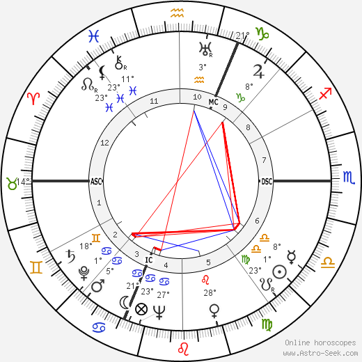 Lawrence Hugh Aller birth chart, biography, wikipedia 2023, 2024