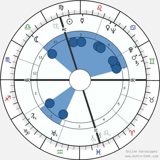 Lisette Lanvin wikipedia, biography, birth chart, instagram Lisette Lanvin wikipedia, horoscope, astrology, instagram