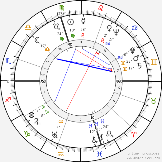 Lisette Lanvin birth chart, biography, wikipedia 2023, 2024