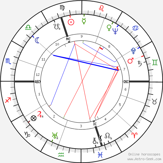 Lisette Lanvin birth chart, Lisette Lanvin astro natal horoscope, astrology