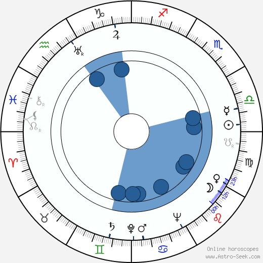 Margery Mason horoscope, astrology, sign, zodiac, date of birth, instagram