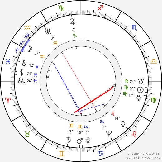 Margit Symo birth chart, biography, wikipedia 2024, 2025