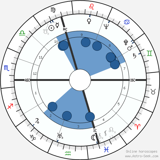 Mario Zagari wikipedia, horoscope, astrology, instagram