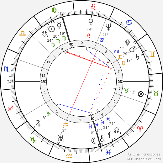 Mario Zagari birth chart, biography, wikipedia 2023, 2024