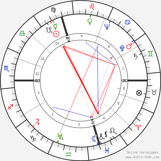 Mario Zagari birth chart, Mario Zagari astro natal horoscope, astrology