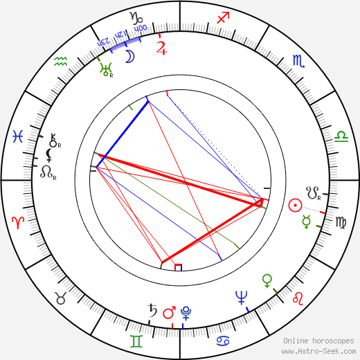 Michael Hinn birth chart, Michael Hinn astro natal horoscope, astrology