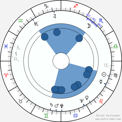 Mike Buckna horoscope, astrology, sign, zodiac, date of birth, instagram