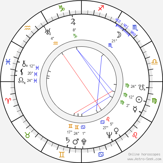Mike Buckna birth chart, biography, wikipedia 2024, 2025
