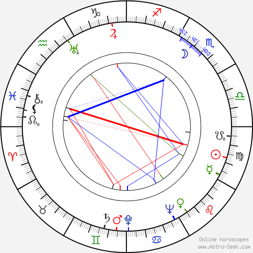 Mike Buckna birth chart, Mike Buckna astro natal horoscope, astrology