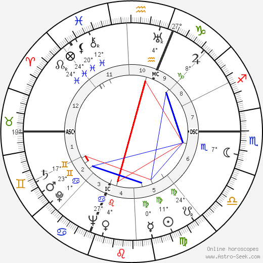 Renato Castellani birth chart, biography, wikipedia 2023, 2024