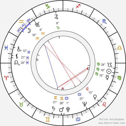 Rodolfo M. Taboada birth chart, biography, wikipedia 2024, 2025